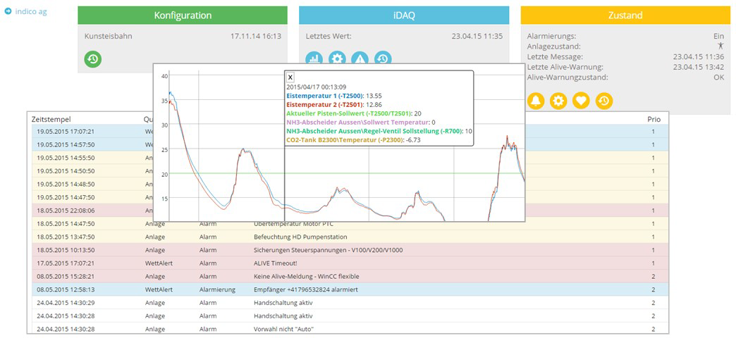 Télémaintenance et portail d’installation